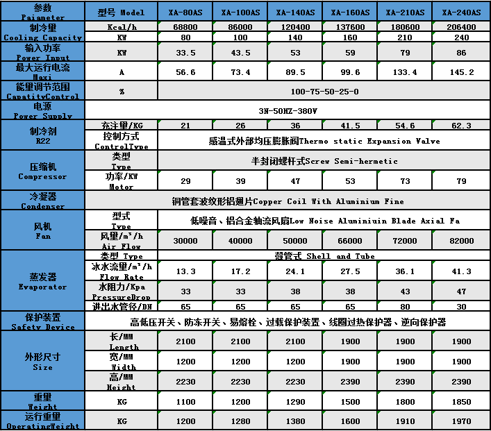 風冷式螺桿機參數(shù)1