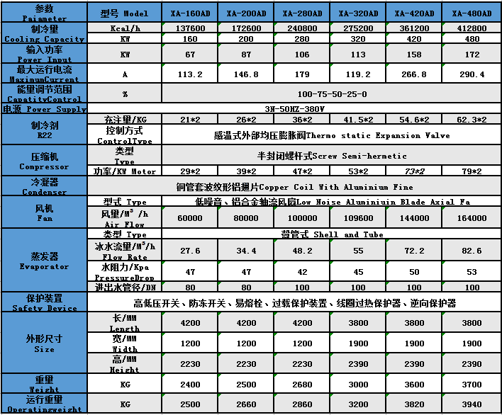 風冷式螺桿機參數(shù)3