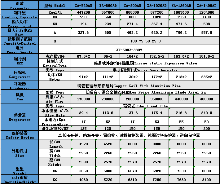 風冷式螺桿機參數(shù)4